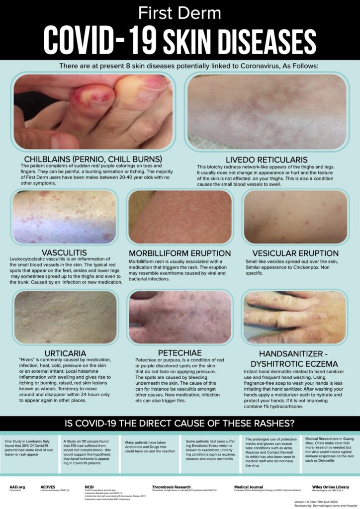 Covid-19 SKIN DISEASES by First Derm