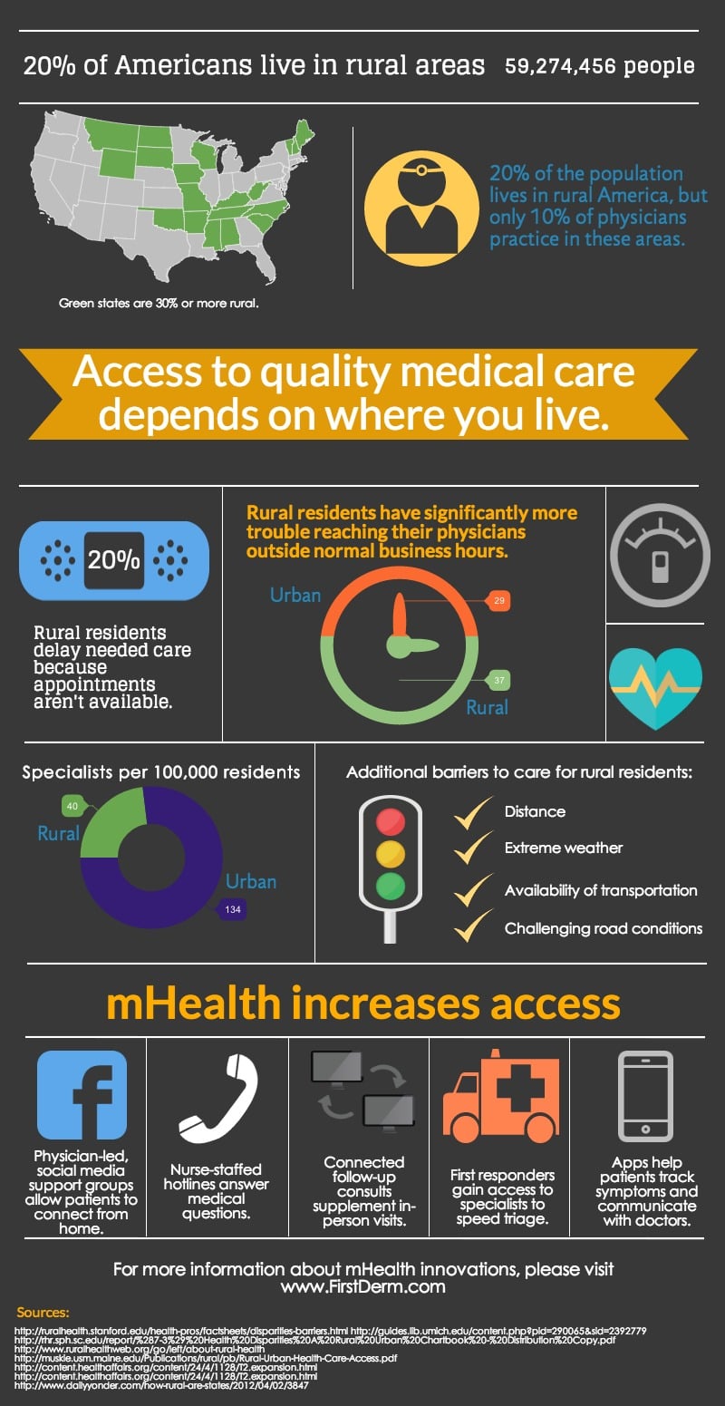 mHealth increases access to care